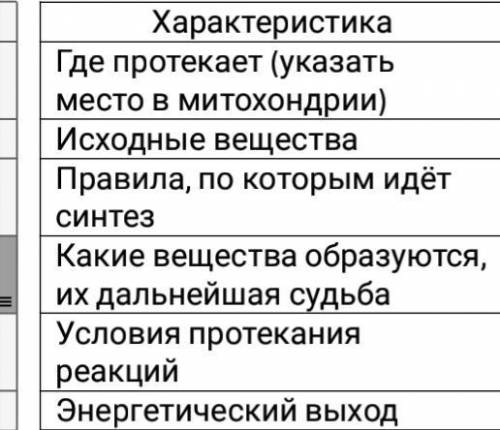 Заполнить таблицу биосинтеза белков