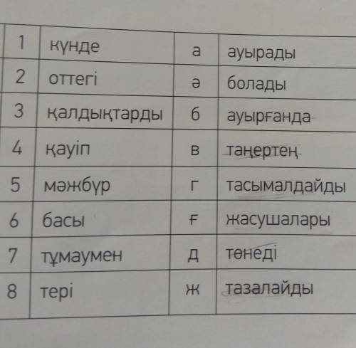 я на уроке. Сөздерді мағынасына қарай сәйкестендір. Сөйлем құра составить словосочетание​