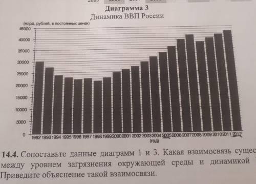 14.4. Сопоставьте данные диаграмм 1 и 3. Какая взаимосвязь существует между уровнем загрязнения окру