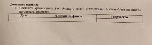 Составте хронологическую таблицу о жизни и творчестве А. Кикелобаева на остоне вступительной статьи