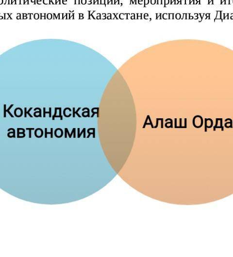 Сравните политические позиции, мероприятия и итоги деятельности образовавшихся национальных автономи