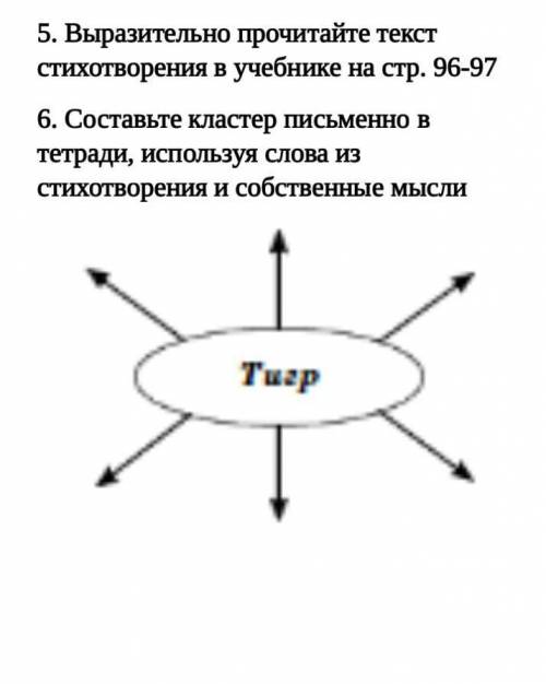 «Тигр, о тигр, светло горящий...» в стихотворении У.Блейка.​