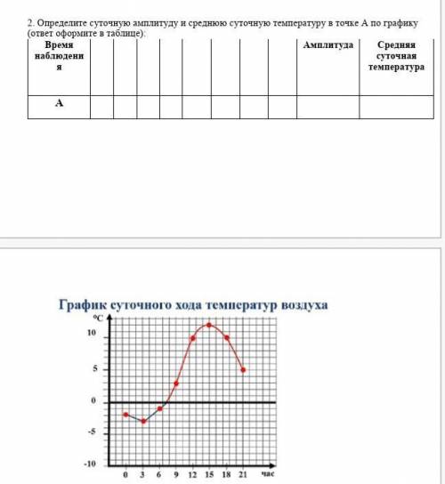 МОЛЮ ОТВЕТЬТЕ У МЕНЯ СОР ААААААА​