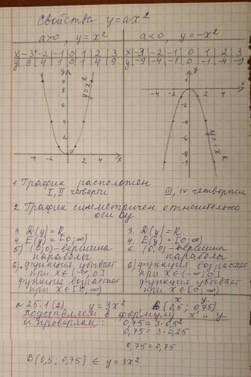 Хэлппостройте в одной координатной плоскости графики функции. Могу скинуть образец​