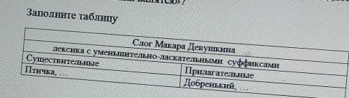 Продолжите дальше запись слов в таблице (письменно) Слог Макара Девушкина лексика с уменьшительно-ла