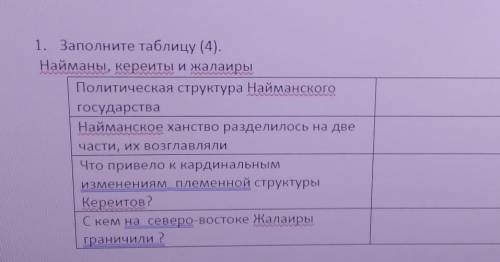 1. Заполните таблицу (4) Найманы, керейты и жалаирыПолитическая структура НайманскогоГосударстваНайм