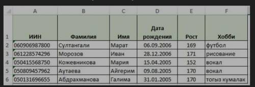 В базе данных хранится информация об учениках класса. Определите поле и вид сортировки, в результате