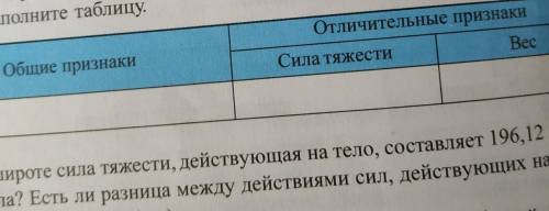 Покажите в следующей таблице общие и отличительные признаки силы тяжести и веса тела Заполните табли