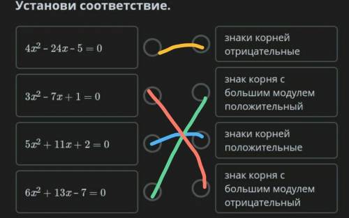 Установи соответствие.Знаки корнейотрицательные​