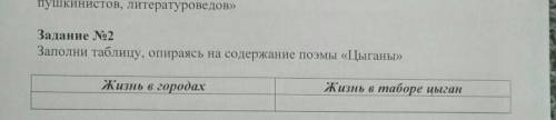 Задание No2 Заполни таблицу, опираясь на содержание поэмы «Цыганы»Жизнь в городахЖизнь в таборе цыга