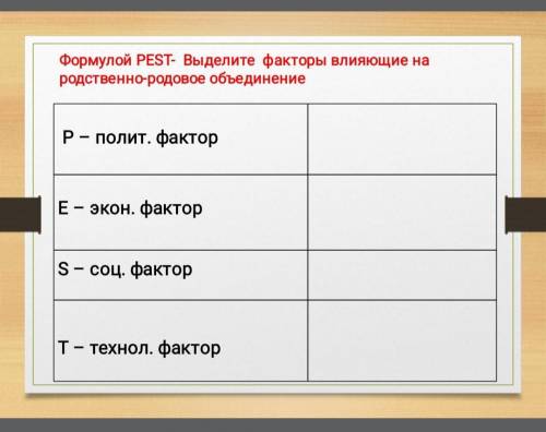 Все учащиеся с формулы PEST выделяют факторы влияющие на родственно-родовое объединение