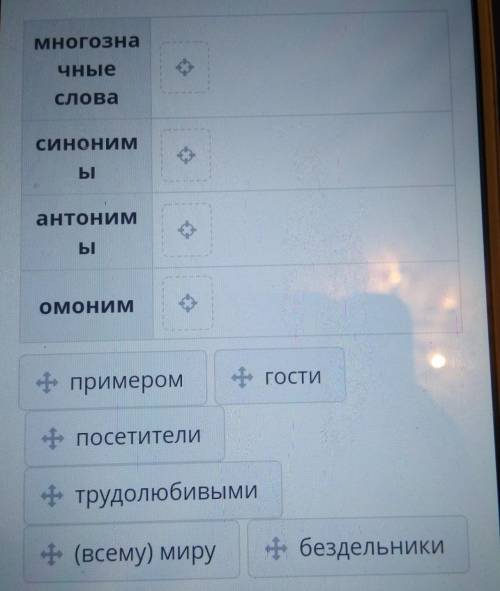 Прочитай текст. Заполни таблицу. На родине Абая в городе Семейнаходится музей Абая. В год 175-летнег