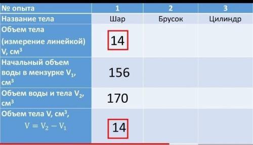 физика седьмой класс лабораторная работа номер 4 измерение объема тела​ .( Сделайте я просто не шарю