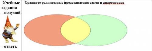 сделайте Сравните религиозные представления саков и андроновцев на картинке задание