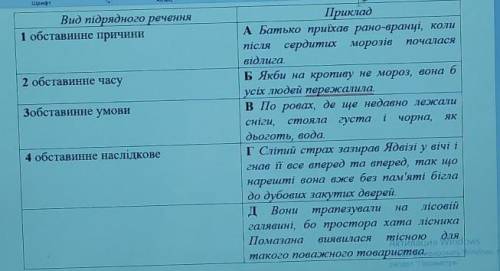 1.З'ясуйте вид підрядного речення за його прикладом.​