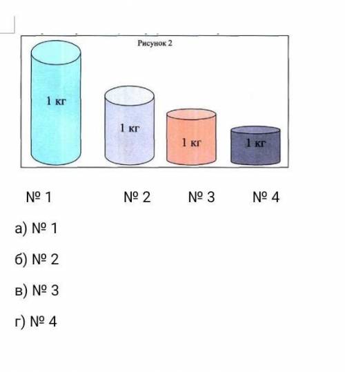 Какой цилиндр имеет самую большую плотность?а) № 1б) № 2в) № 3г) № 4​