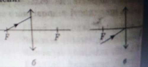 . Для кожного з випадків а-в на рисунку побудуйтедальший хід променя.​