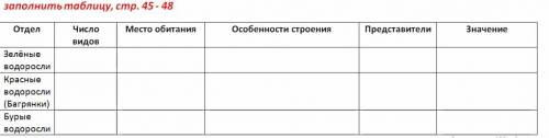 Заполните таблицу класс книга по биологии авторы сонин и захаров