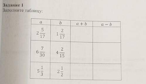 Дополните таблицу а:2 5/17;б:1 2/17;а+б/|[и т.д. что на картине]|\ без шуток ]|\​