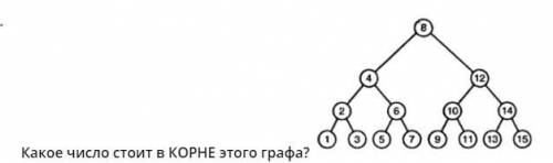 Какое число стоит в КОРНЕ этого графа?