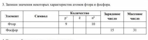 Запишите значения некоторых характеристик атомовфтора и фосфора.