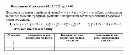 7 кл построить графики линейных функций y = -x -5 и y=3x -2 и далее (пример есть но надо решать 1) 2