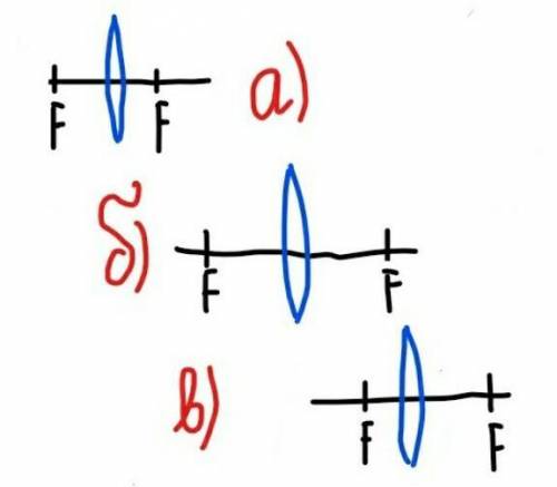 На якому рисунку розміщення фокусів збиральної лінзи показано правильно: На каком рисунке размещения