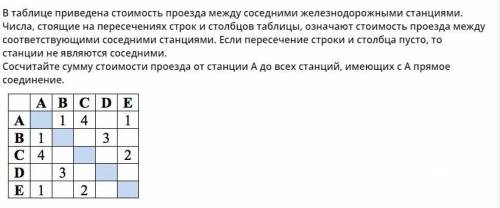 В таблице приведена стоимость проезда между соседними железнодорожными станциями. Числа, стоящие на