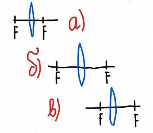 На каком рисунке размещения фокусов собирающей линзы показано правильно ​