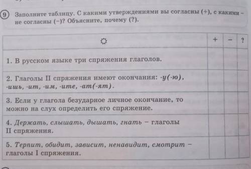 9 Заполните таблицу. С какими утверждениями вы согласны (+), с какимине согласны (-)? Объясните, поч