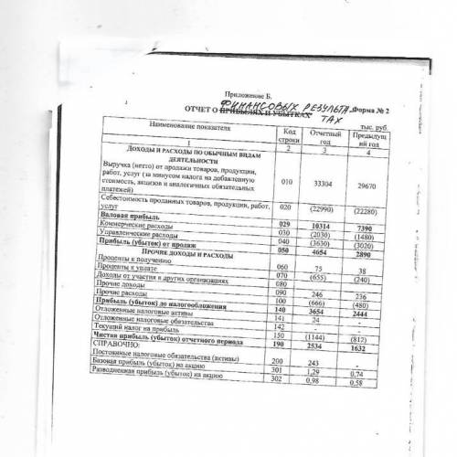 С АФХД На основании бухгалтерской отчётности анализируемой организации: 1. Рассчитать фондоотдачу за