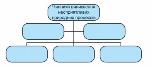 ть, як умога скоріше Це з Харківщинознавства