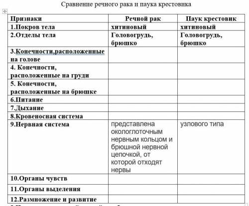 Заполните таблицу Сравнение речного рака и паука крестовика