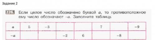 Если целое число обозначено буквой а , то противоположное ему означает -a. Заполните таблицу