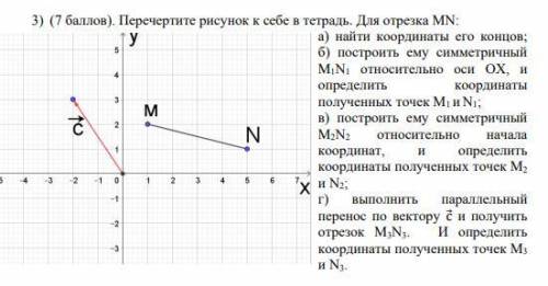 Перечертите рисунок к себе в тетрадь. Для отрезка MN: а) найти координаты его концов; б) построить е