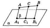 Параллельной проекцией точек A, B и C (C лежит между A и B) на плоскость α есть точки A1, B1, C1. На