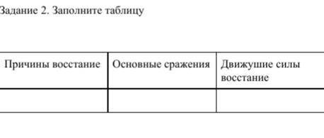 даю 30 тема Восстание Сырыма Датова