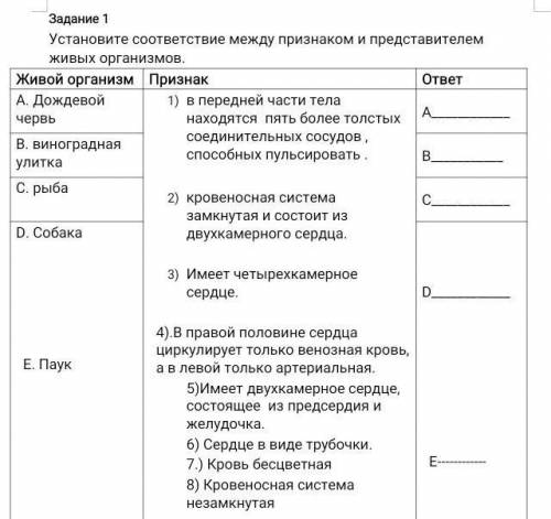 Устанавите соответствие между признаком и представителем живых организмов ​