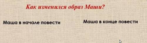 Капитанская дочкаобраз Маши в начале и в конце повести ​