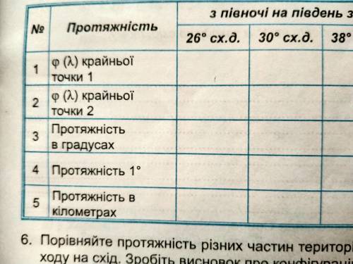 Розрахуйте за градусною сіткою протяжність України з півночі на південь та з заходу на схід за зазна