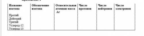 Название изотопа Обозначение изотопа Относительная атомная массаАr Числопротонов Числонейтронов Числ