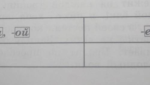 250. Заполните примерами таблицу «Буквы оие после шипящих и ц в окончаниях существительных», употреб