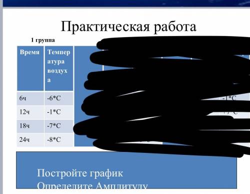 Практическая работа Время Температура воздуха Время Температура воздухапостройте графикопределите ам