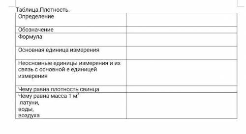 Заполнить таблицу и определить плотность мыла,если вы не знаете ответ не пишите