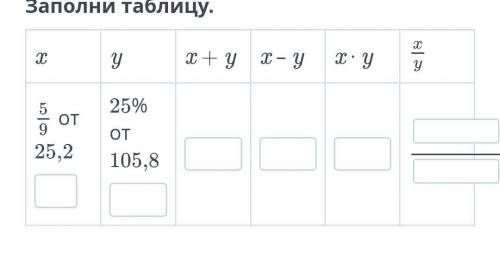 Арифметические действия над рациональными числами урок четвёртый заполни таблицу