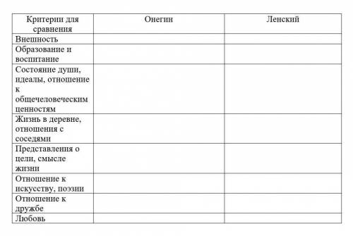 Евнений Онегин Заполнить таблицу из прикрепленного файла (по главам 1-2). при заполнении таблицы исп