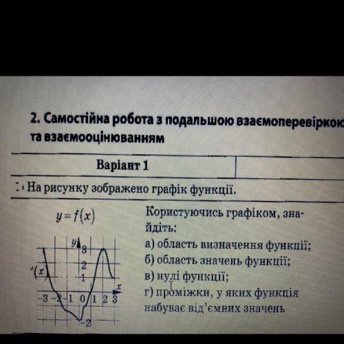 На рисунку зображено графік функції . Користуючись графіком знайдіть : а) область визначення б) обла