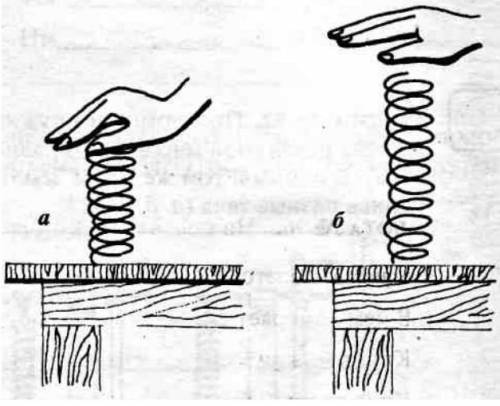 Физика, 7 класс. 1) Назовите причину удлинения пружины. 2) Укажите точку приложения, направление и в