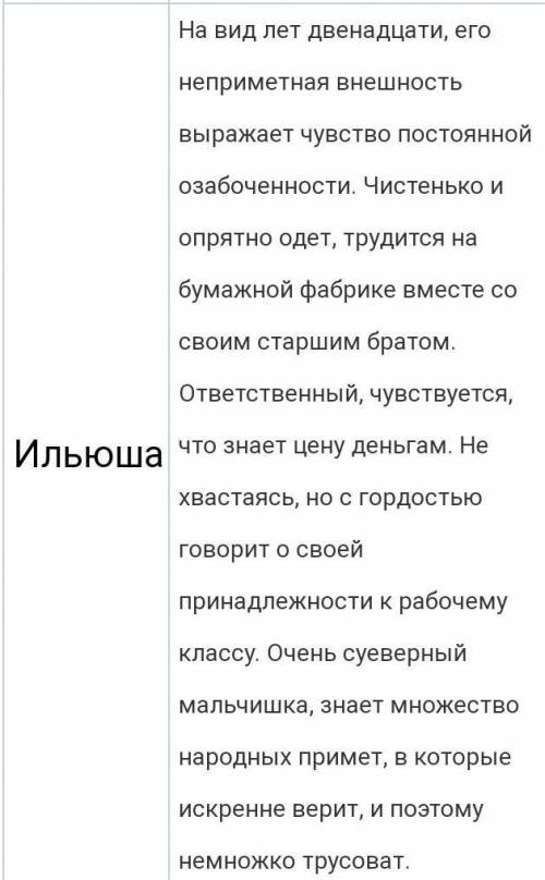 Герои рассказа бежин луг, кто они? какие они? расскажите о них.​