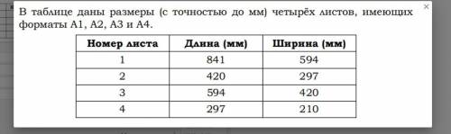 нужна Ознакомтесь с таблицей. Установите соответствие между форматами и номерами листов бумаги из та